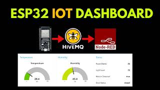 Build ESP32 MQTT IoT Dashboard with Node-RED and HiveMQ