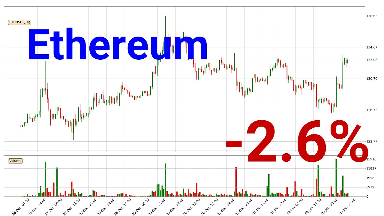 Ethereum price down with 2.6% ������. What now with ETHUSD?? | 03.Jan.2020 - YouTube
