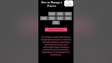 Management: How to Manage a Process (Video)