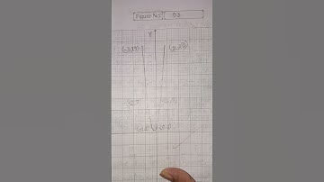 Higher Math practical for SSC candidate #viralvideo #highermath#study