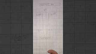 Higher Math practical for SSC candidate #viralvideo #highermath#study
