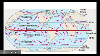 Module 6 Part 2 Air Circulation and Climate