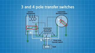 3 pole or 4 pole ATS for Generators