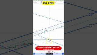 🚀 INJ Coin Analysis Today | Important Levels Revealed I