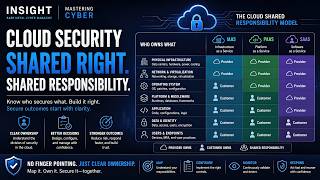 Making Sense of the Cloud Shared Responsibility Model