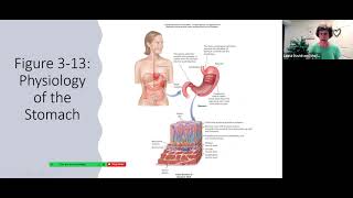 NUTR 111 Chapter 3
