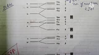 shell model of nucleus||nuclear model|| nuclear chemistry || shell model of nucleus 🔥explanation