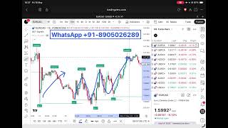 The Top Ten Most Accurate Buy-Sell Indicators on TradingView 