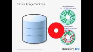 Effective Data Protection in Virtualized Environments