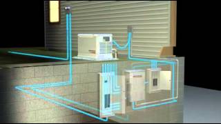 Generac Generators - See how it works