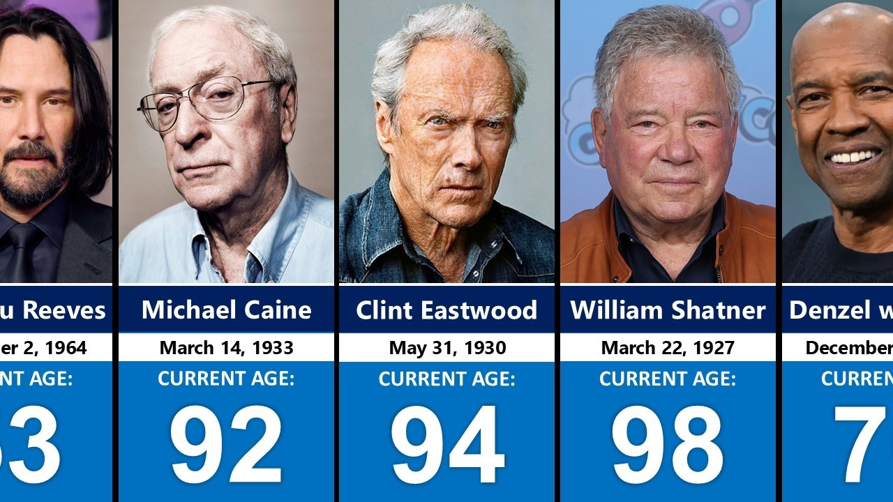 Age of Famous Senior Hollywood Actors in 2025
