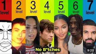 the 7 levels of not getting Bitches (reaction)