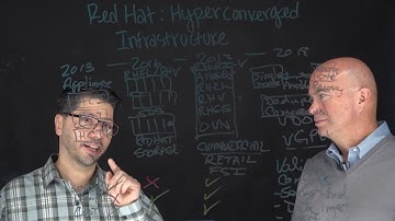 Open Hyperconvergence - Reporting to Duty!