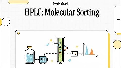 HPLC | High performance liquid chromatography | Analytical Chemistry | separation techniques 