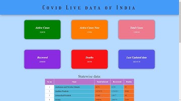 Live Covid-19 Data Website using Basic JavaScript,Jquery , Html and CSS
