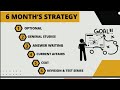 #upsc #strategy #6months #prelims2025 #education #indaincivilservices #uppcs #civilserviceexam #job