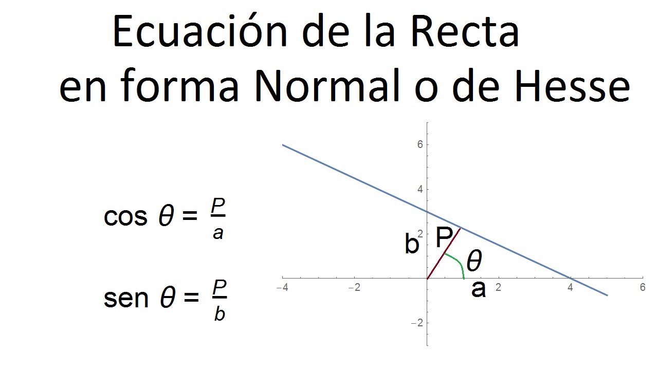 Recta En Forma Normal O De Hesse Youtube