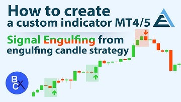 📉How To Create Indicators (No Code) - Signal Engulfing from Engulfing Candle Strategy by EA Builder