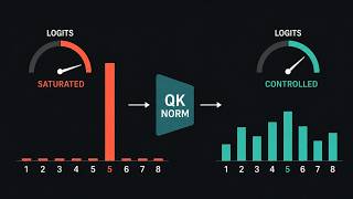 Can Transformers Work Without Normalization