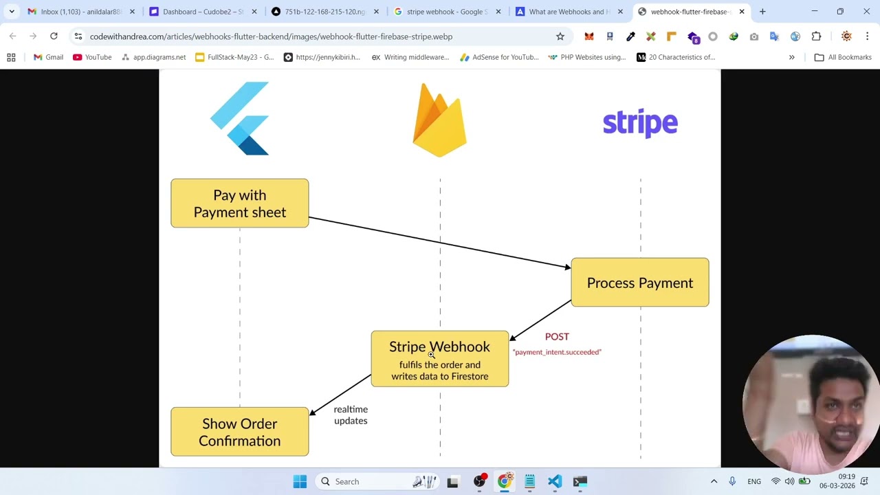 Lecture 18 - Web3- Stripe Payment Gateway and ngrok Part 4