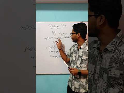 Resolving Power -Microscope