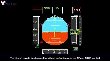 V-Prep: Airbus A320 FAC Faults