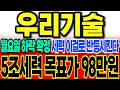 [우리기술 주가전망]월요일 갭하락 확정 5조세력들 핵폭탄호재로 반등 시킨다 "5조 세력 목표가 98만원"  #우리기술주가 #우리기술 #차명석 #주식타짜 안교수 우리기술