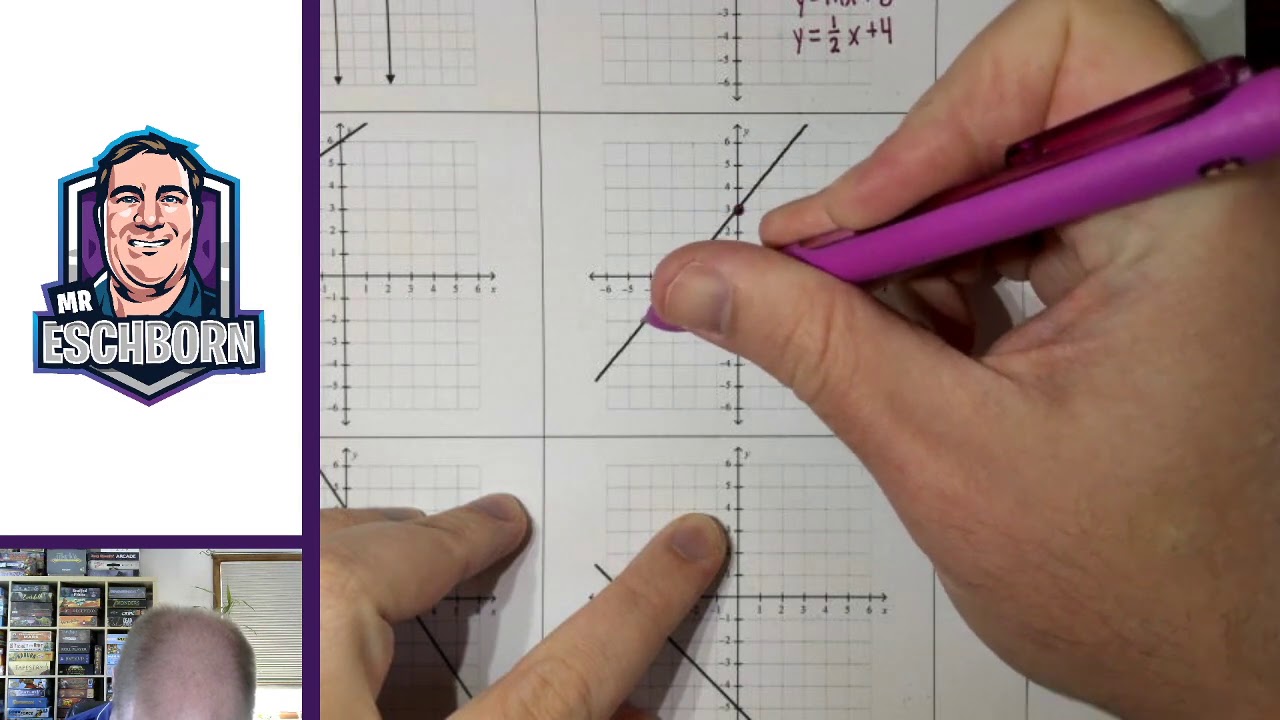 Writing the Equation of a Line - YouTube