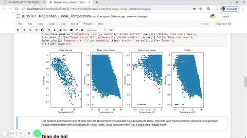 Regressao Linear - Determinando a umidade em função da temperatura utilizando regressão linear