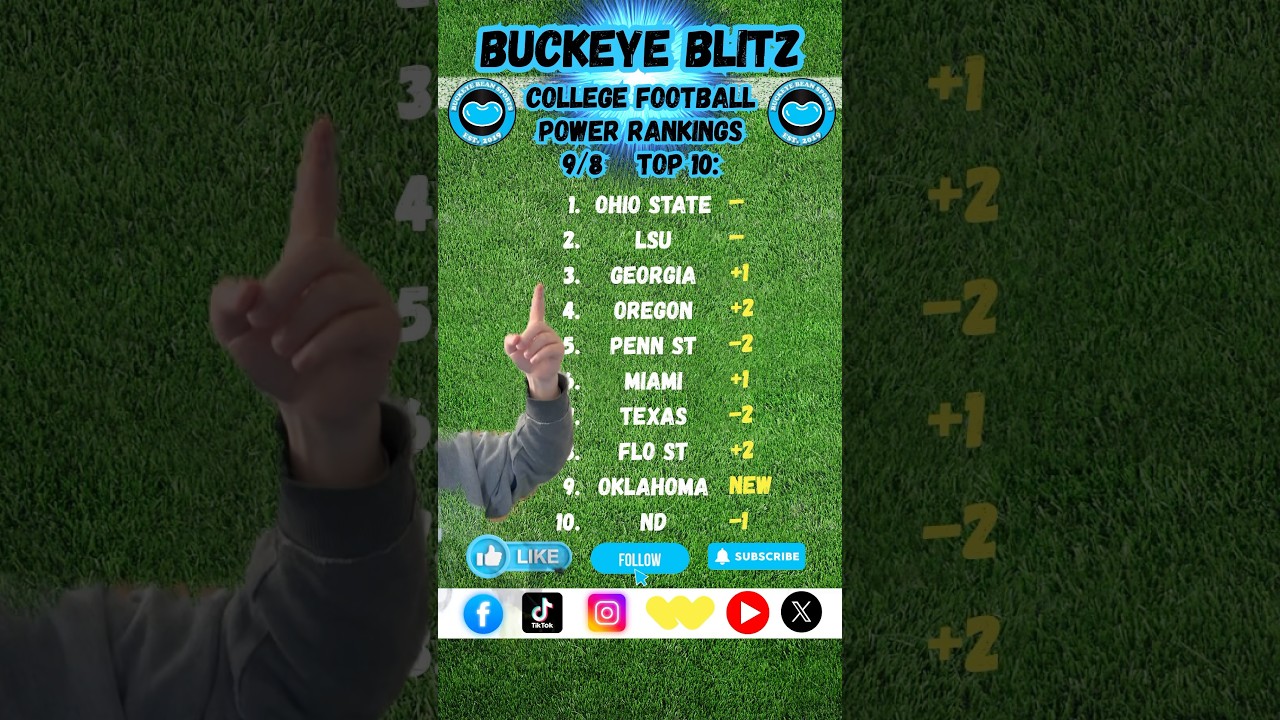 9/8 College Football Power Rankings Top 10!  Whatcha got??? Drop a line below 👇🏻 
