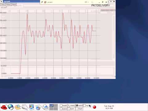 ns2 projects-Performance Evaluation of DSR and DSDV Protocols
