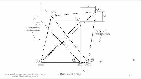 MATRIX STRUCTURAL ANALYSIS- PLANE TRUSS,  DEGREE OF FREEDOM