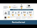 Rentenformel: So wird die Rente berechnet