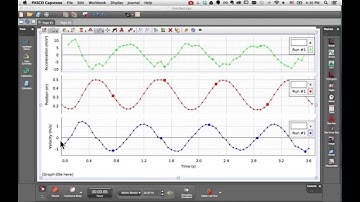 Rearrange Graph Plot Areas and Y Axes Capstone