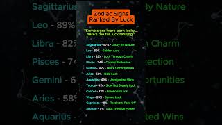 Zodiac Signs Ranked by Luck 🍀 Which Sign Always Gets the Best Timing? #zodiacsigns #astrology #lucky