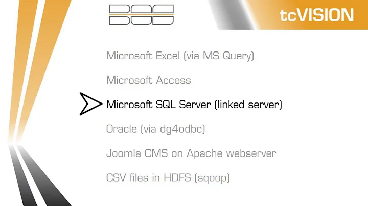 Data Synchronization tcVision Real time access to IMS DB segments from the distributed environment s