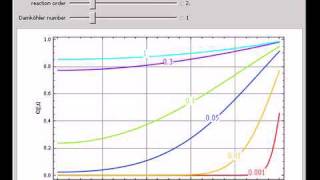 Mass Transfer with Reaction in a Spherical Drop