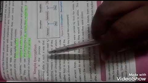 Ch#4 Topic: Encryption with keys and passwords (Computer)  Grade Pre 9th, 9th