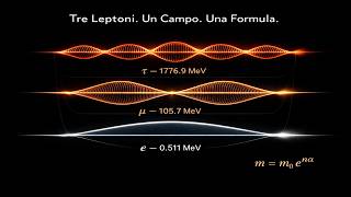 Ep. 4 Il Muone Pesa 207 Volte l'Elettrone. Nessuno Sa Perché. Fino a Oggi. | Fisica delle Forme