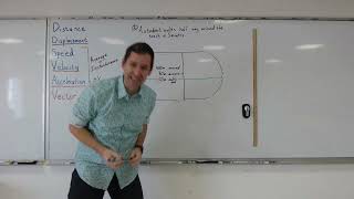 Motion Terminology