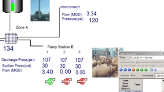 Viewing WaterGEMS model results in a SCADA HMI screen