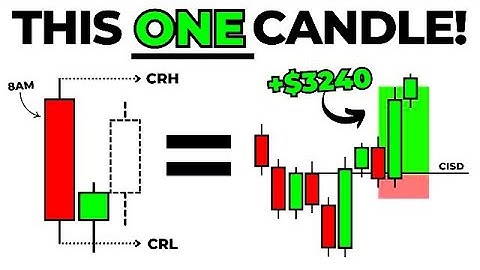 ICT Candle Range Theory Explained. CRT Time Algorithm  1 , 5 , 9  AM