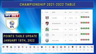 EFL CHAMPIONSHIP MATCH RESULTS, TABLE STANDINGS 2022/23, ENGLISH LEAGUE  CHAMPIONSHIP FIXTURES 8/8/22 