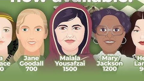 I beat malala Yousafzai in #chess