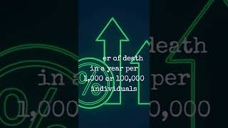 Mortality Rates Explained in 40 Seconds!#mortality #health #death #quickfacts #economicindicators