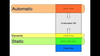 Memory Optimization
