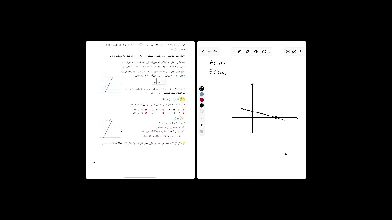 الدرس الثاني معادلة مستقيم الوحدة الرابعة جبر رياضيات الصف التاسع