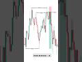 Big Players Ka Liquidity Trap Exposed 😳 | 1 Minute Scalping Trading Strategy