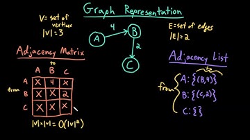 Advanced Data Structures: Graph Representations