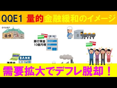 【講義014】金利の種類と準備預金制度